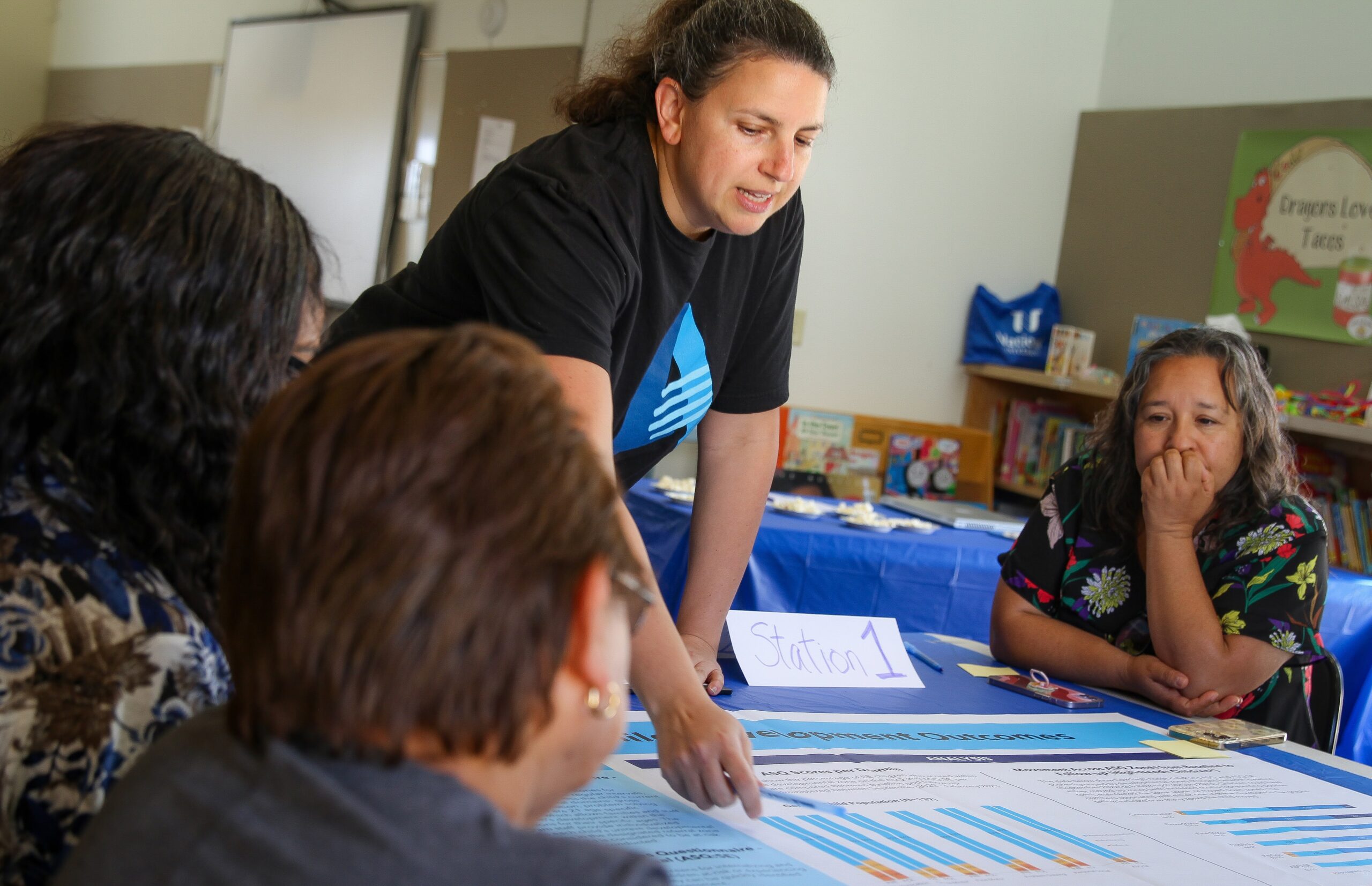 Allies for Every Child Early Education Data Walk